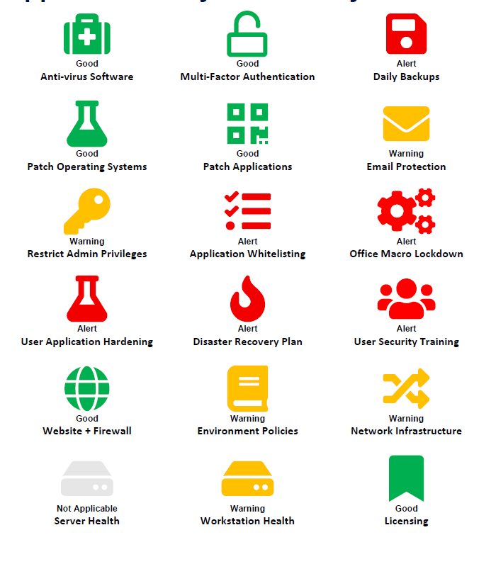 Categories we test to give you your IT score